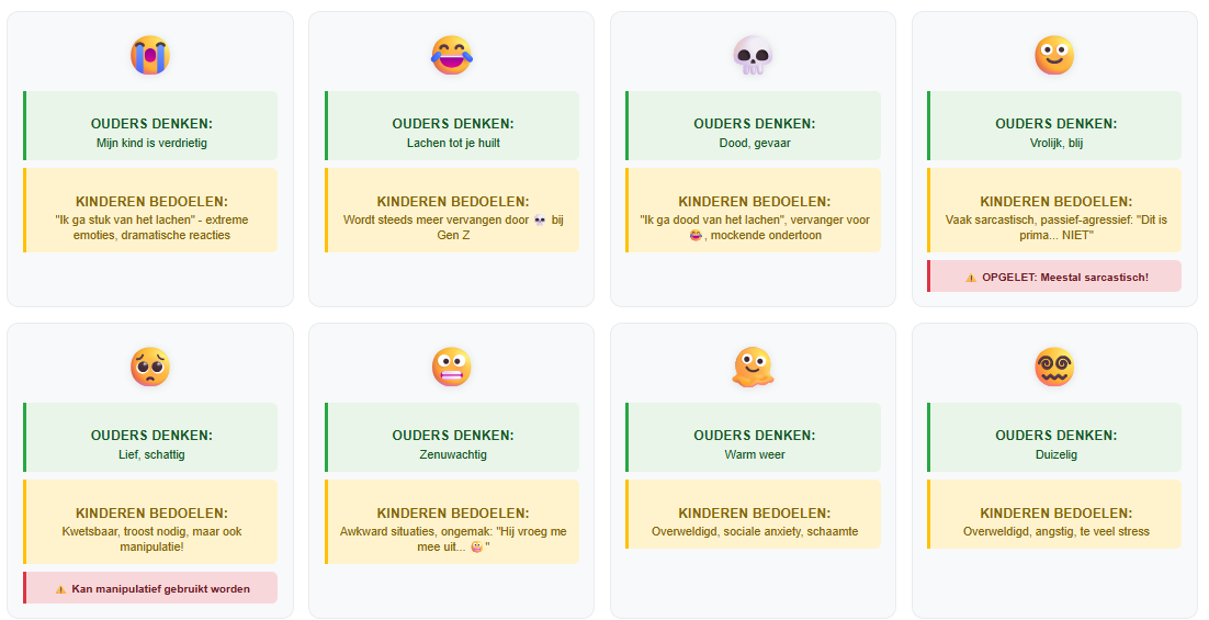 Emoji betekenis kaarten voor ouders: 8 emotie emoji's met verschil tussen wat ouders denken en wat kinderen werkelijk bedoelen, inclusief waarschuwingssignalen voor manipulatief gebruik