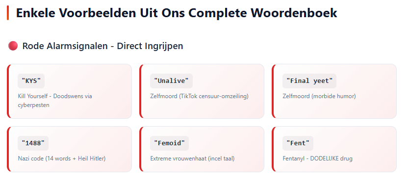 Slang die gebruikt worden door kinderen, zoals KYS, Unalive, Final yeet, 1488, Femoid, Fent. Allemaal termen waar je het bestaan van af moet weten als ouder